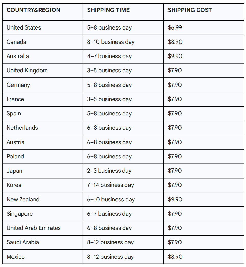 sassytip shipping cost