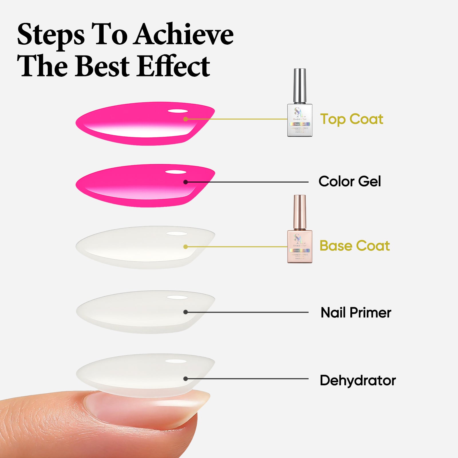 SassyTip HEMA TPO FREE Base Coat