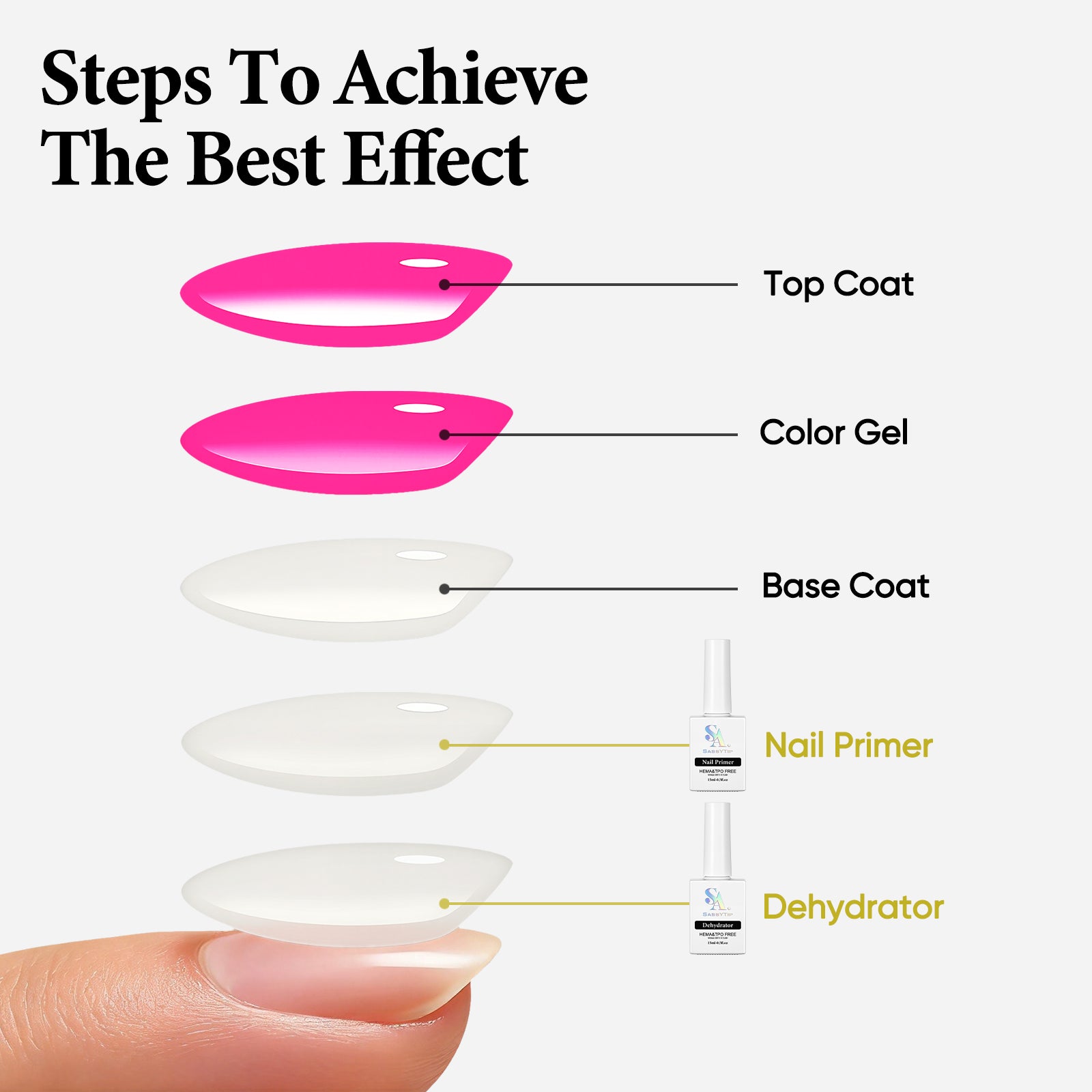 SassyTip Acid Free HEMA TPO Free Nail Dehydrator and Primer Set