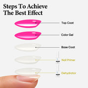 SassyTip Acid Free HEMA TPO Free Nail Dehydrator and Primer Set