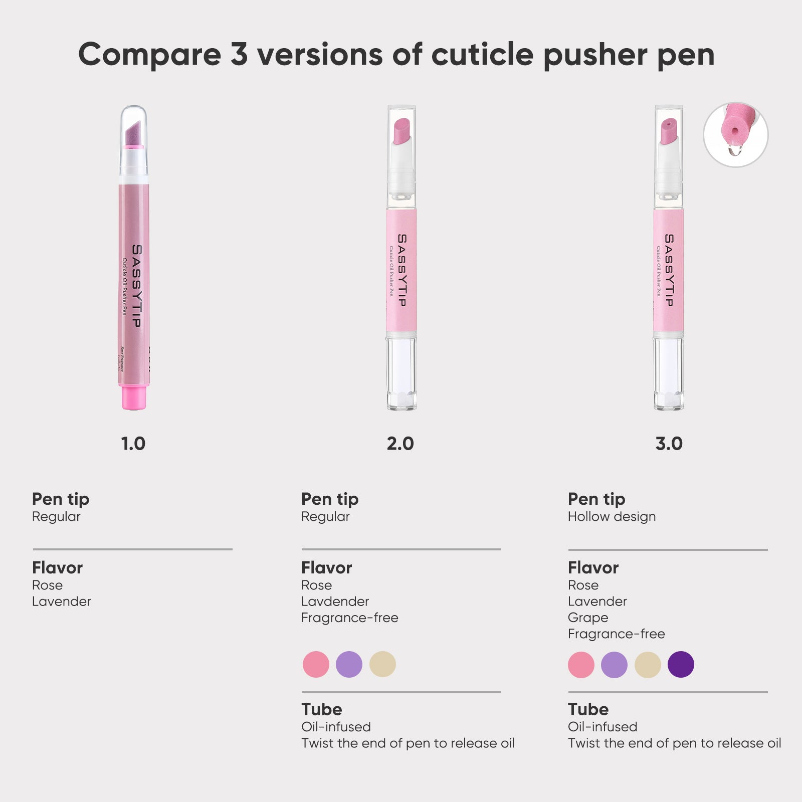 SassyTip Cuticle Pusher Pen 3.0, 4-pack